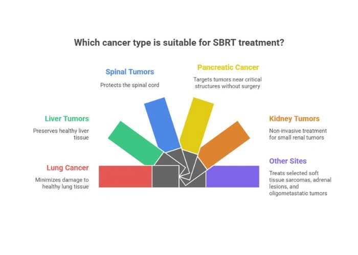 Symptoms of Head and Neck Cancer